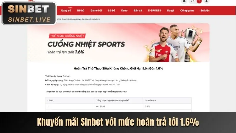 Các bước nhận thưởng 99k tại win555